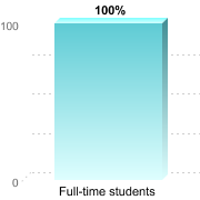RETENTION RATES FOR FIRST-TIME, DEGREE/CERTIFICATE EDUCATION BENEFIT USERS PURSUING BACHELOR'S DEGREESFull-time students: 100%