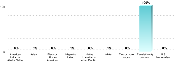 Undergraduate Race/ethnicity:American Indian or Alaska Native: 0%Asian: 0%Black or African American: 0%Hispanic/Latino: 0%Native Hawaiian or other Pacific Islander: 0%White: 0%Two or more races: 0%Race/ethnicity unknown: 100%U.S. Nonresident: 0%