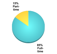 Undergraduate Attendance Status:Full-time: 85%Part-time: 15%