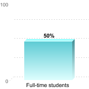 RETENTION RATES FOR FIRST-TIME, DEGREE/CERTIFICATE EDUCATION BENEFIT USERS PURSUING BACHELOR'S DEGREESFull-time students: 50%