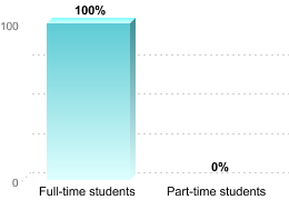 RETENTION RATES FOR FIRST-TIME, DEGREE/CERTIFICATE EDUCATION BENEFIT USERS PURSUING BACHELOR'S DEGREESFull-time students: 100%Part-time students: 0%