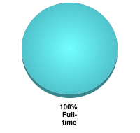 Undergraduate Attendance Status:Full-time: 100%Part-time: 0%